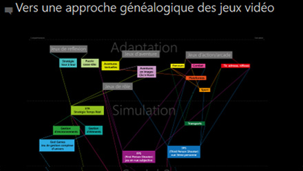 Diagramme d'analyse généalogique des types de jeux vidéos, par Chrsitian Porri, 1997-2014.